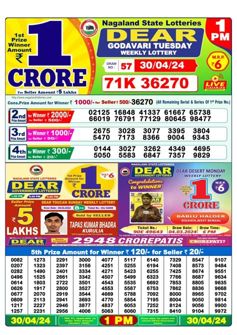 dhankesari.com today result|Dhankesari Today Result April 1, 2024 .